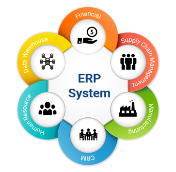Softwarez Technocrew, Enterprise Resource Planning (ERP) solutions in Lucknow 